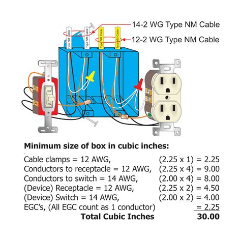 calculating electrical box volume|electrical box fill calculation worksheet.